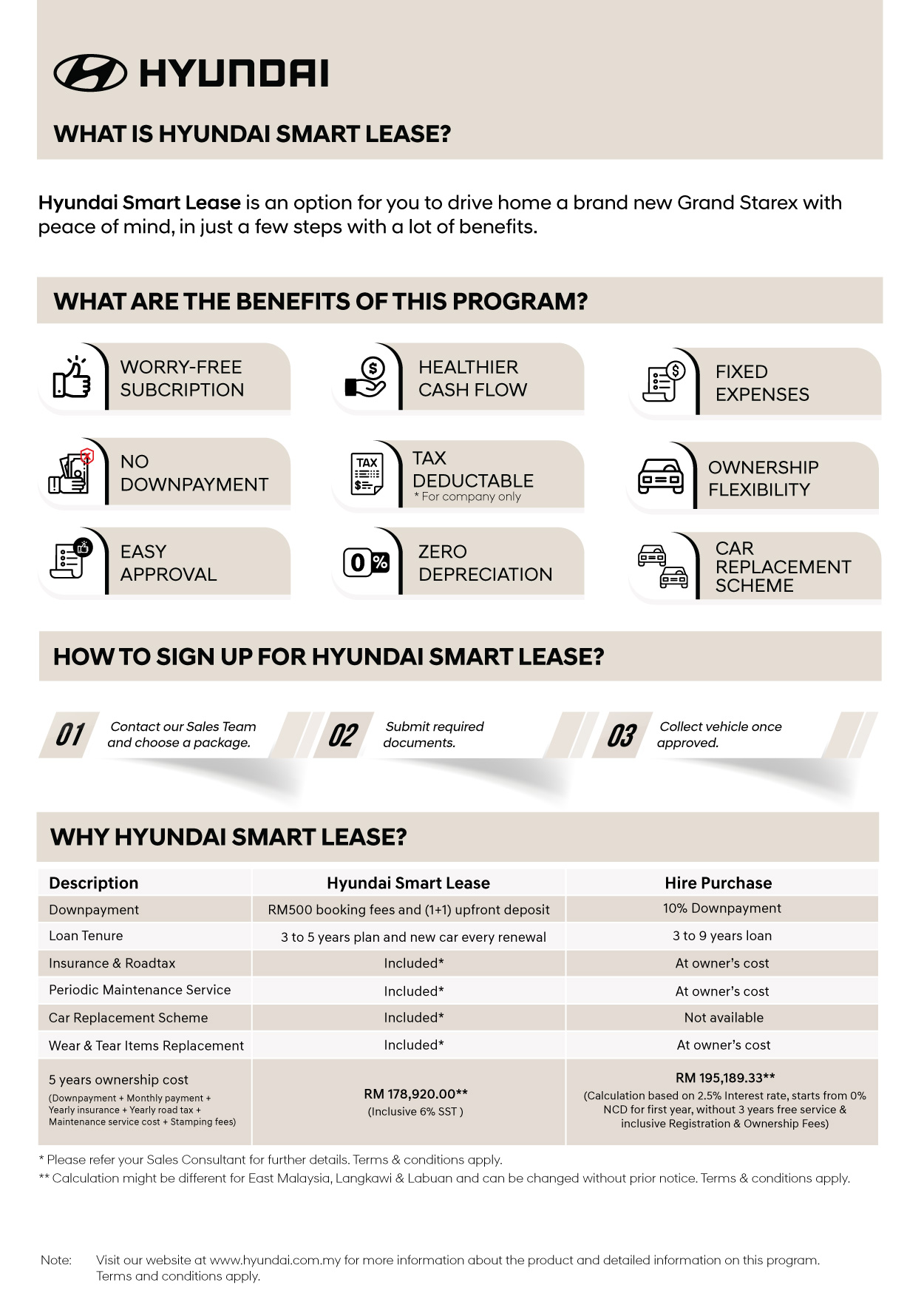 Hyundai Smart Lease - Grand Starex | Drive with peace of mind. In Collaboration with Sime Darby Rent a Car (Hertz International Licensee)