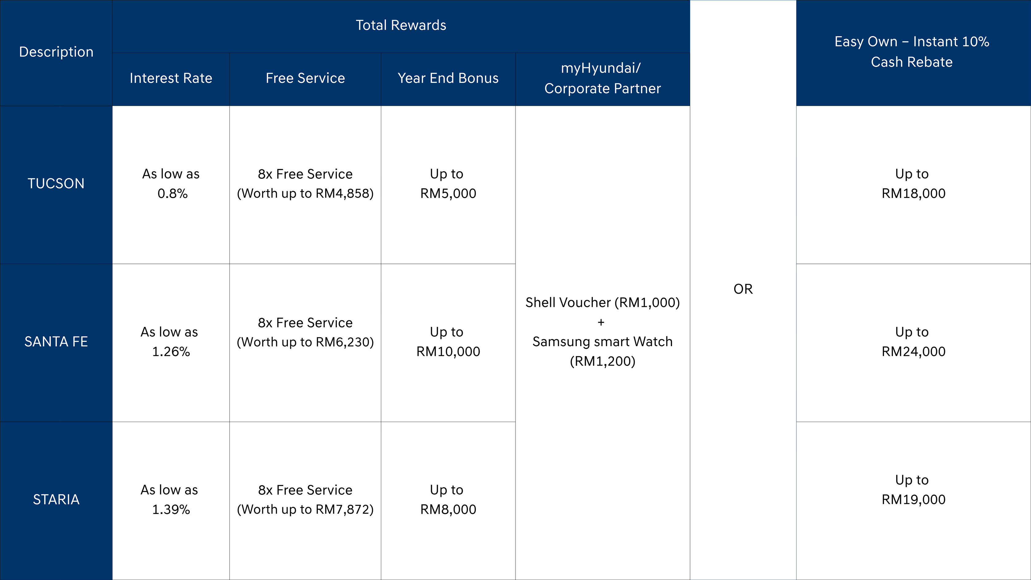 Owning a Hyundai Has never been this easy