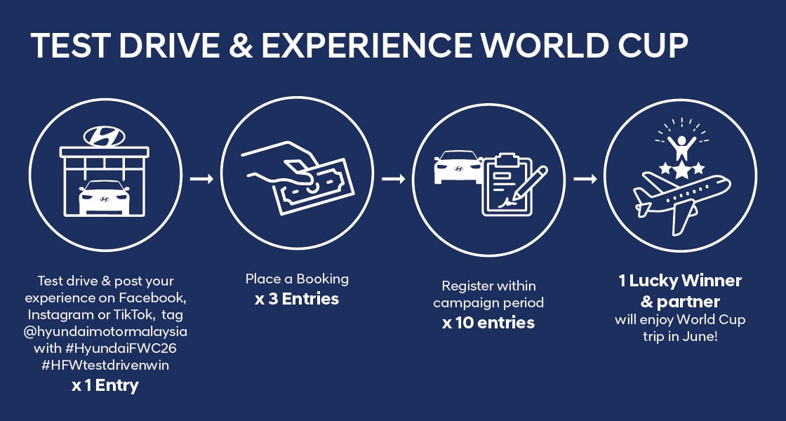 Hyundai Malaysia FIFA Test Drive Promotion