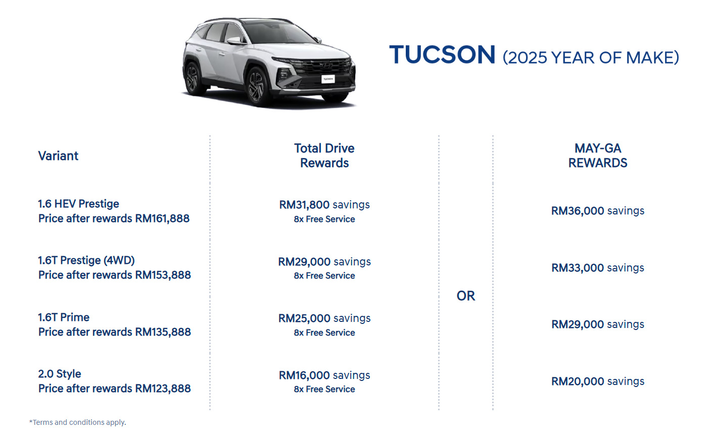 Hyundai Malaysia MAY-GA Rewards Promotion