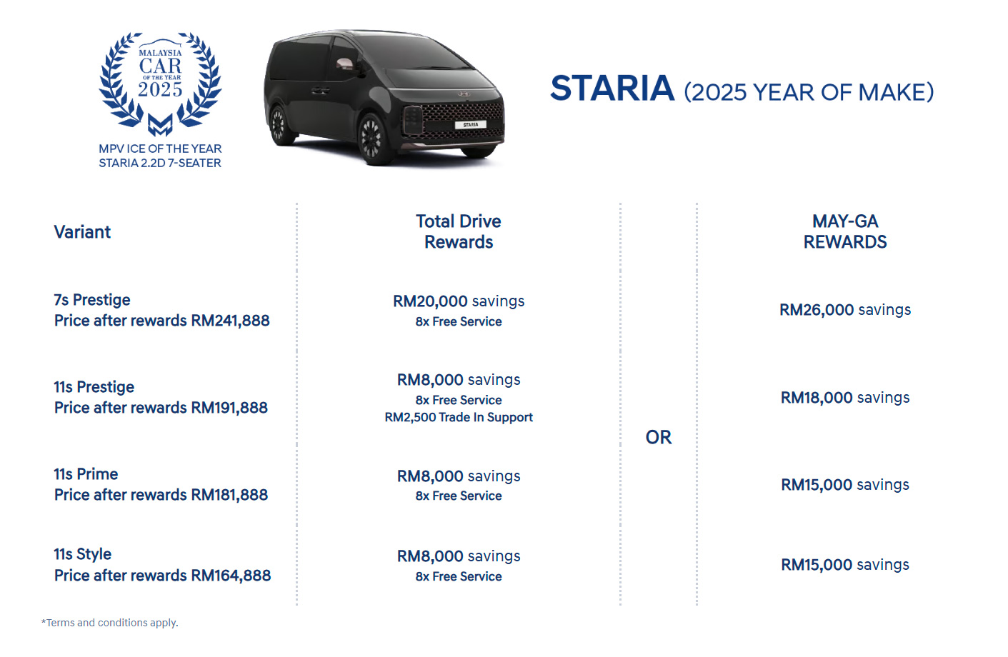 Hyundai Malaysia MAY-GA Rewards Promotion