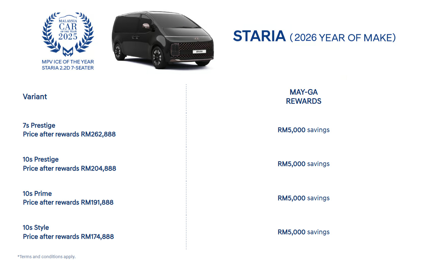 Hyundai Malaysia MAY-GA Rewards Promotion