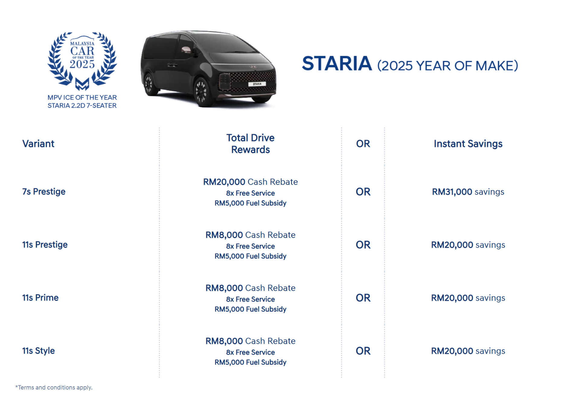 Hyundai Malaysia June Promotion