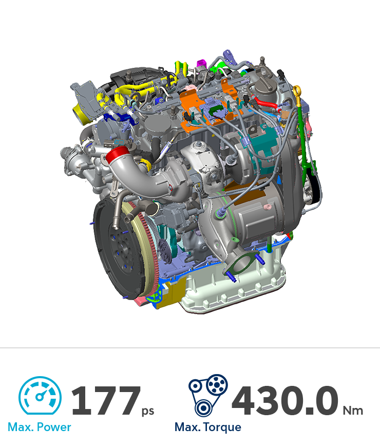 A maximum power of 177 ps at 3,800 rpm and a maximum torque of 430 Nm at 1,500~2,500 rpm.
